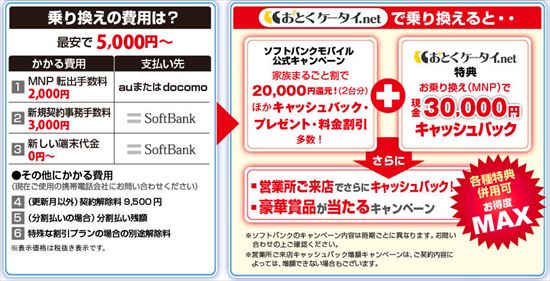 ソフトバンク 乗り換え お得 ソフトバンクの特典はどこが最強 徹底比較 モバシティ